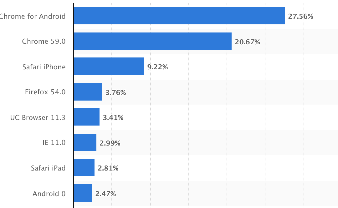 Google Chrome Browser Set for Ad Blocking After Feb 15
