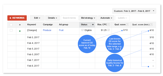 Ppc Essentials: Understanding Your Quality Score In Google Ads 3 E02213065 Pam Historical Quality Score Blogpost Image Dec16 V06