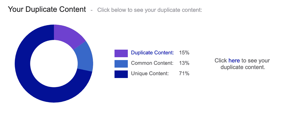 How To Check For Duplicate Content On Your Website & What To Do About It