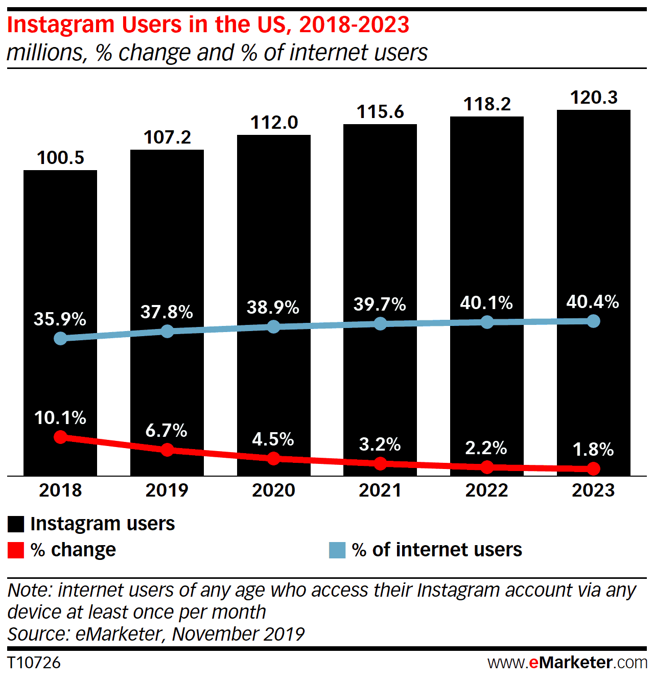 What Does Social Advertising Look Like In 2020? 2 Hcm Em Insta