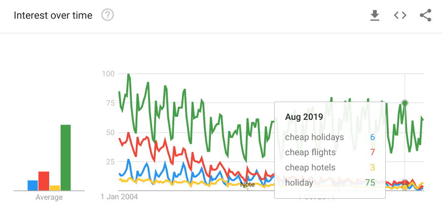 7 Ways To Use Google Trends For Powerful Marketing Insights