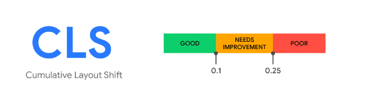 How Do Core Web Vitals Affect Your Website'S Rankings? 5 Cumulative Layout Shift (Cls) Speed Benchmarks