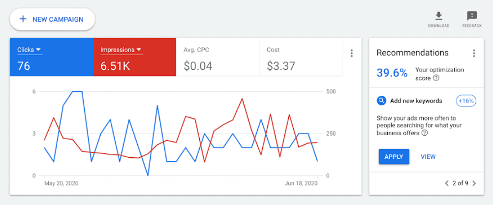 Ppc Essentials: What Are The Most Important Kpis For Ppc? 1 Screenshot 2021 06 01 15.14.39