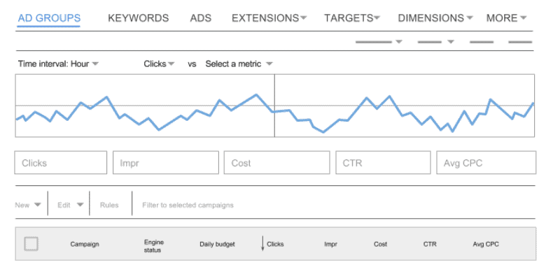 Ppc Essentials: What Are The Most Important Kpis For Ppc? 2 Screenshot 2021 06 01 15.21.11