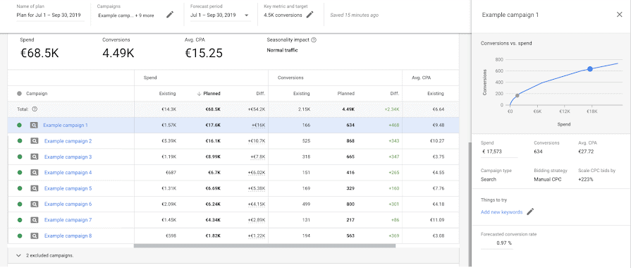 Ppc Essentials: What Are The Most Important Kpis For Ppc? 4 Unnamed 1