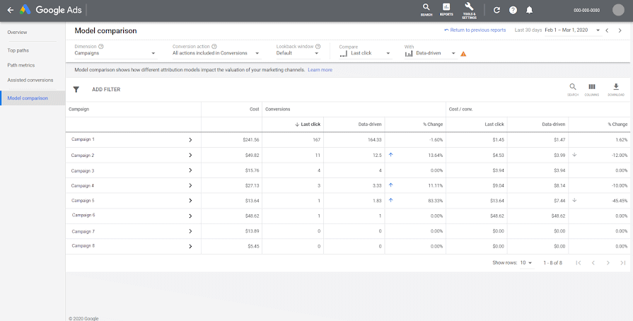 Ppc Essentials: What Are The Most Important Kpis For Ppc? 3 Unnamed