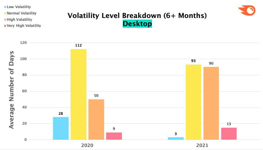 Hcm Semrush Breakdown Vol Desktop