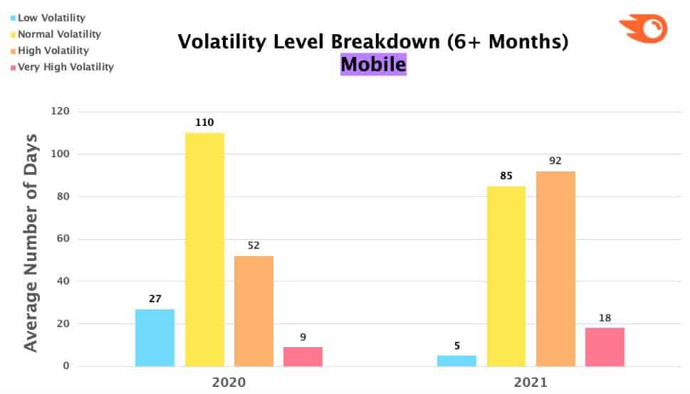 Hcm Semrush Breakdown Vol Mobile