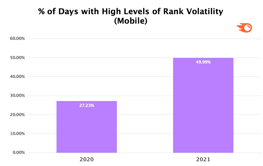 Hcm Semrush High Vol Mobile