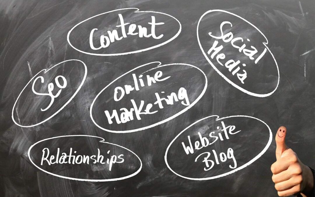 What are the Main Types of Online Marketing?