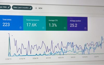 Solving Display Advertising Viewability Problems For Better ROI
